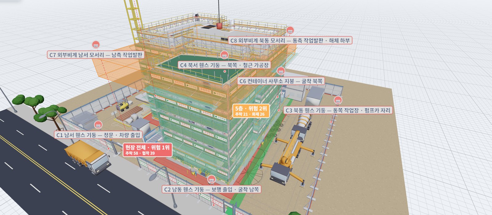 안전 위험도 분석 — 층별 위험도와 카메라 덮임